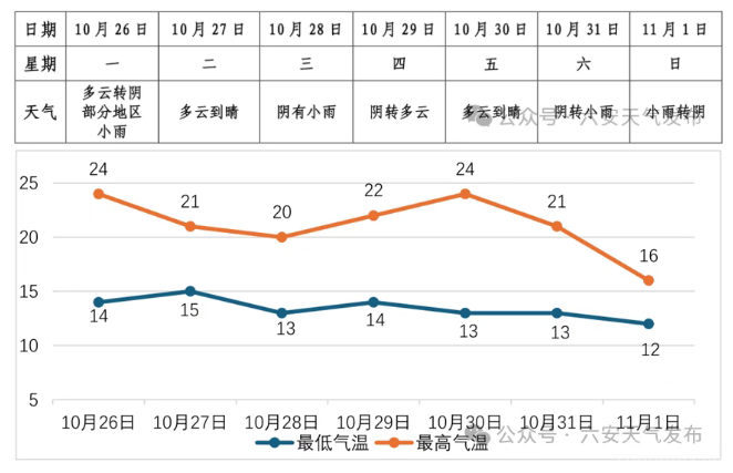 QQ�������ͼ20261026161213.png